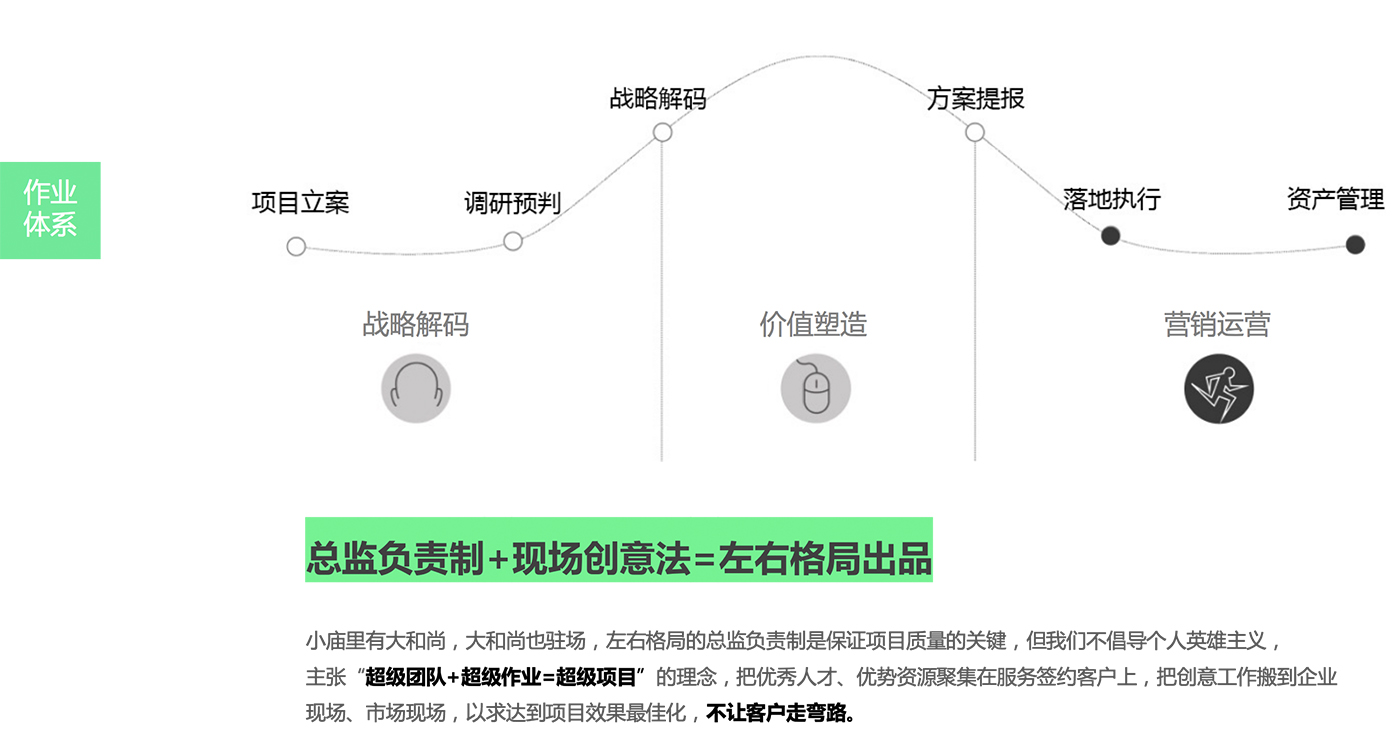 深圳全案設(shè)計(jì)，品牌全案設(shè)計(jì)，品牌全案咨詢，廣告公司